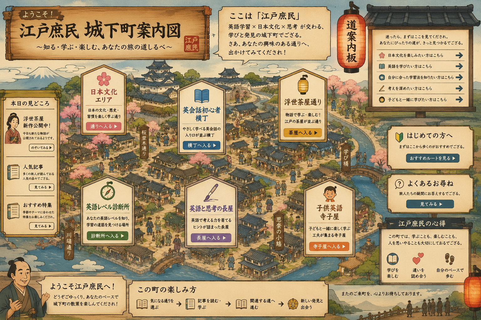 江戸庶民 城下町案内図