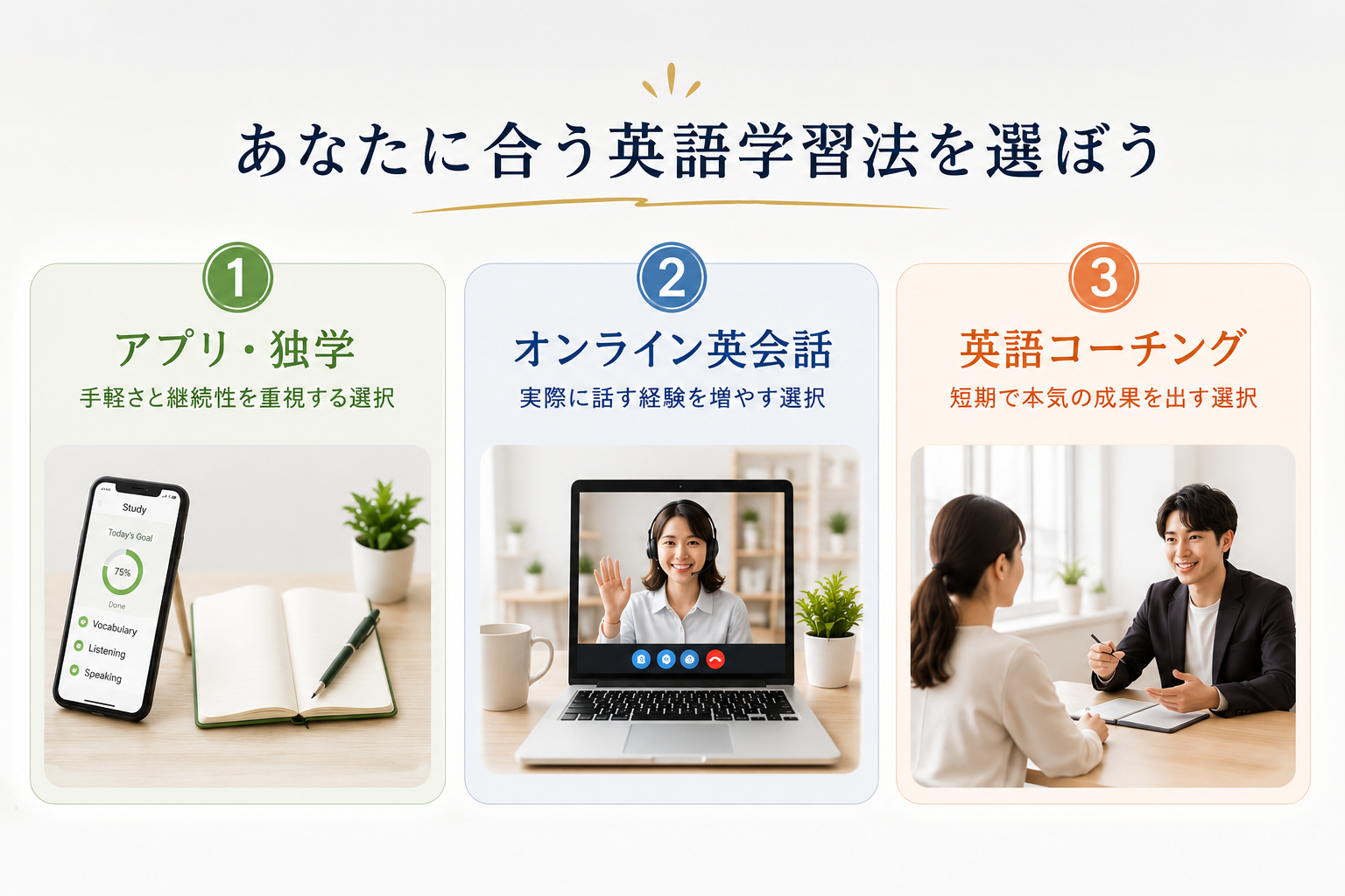 成果を出すための英語学習3つの選択肢のイメージ画像